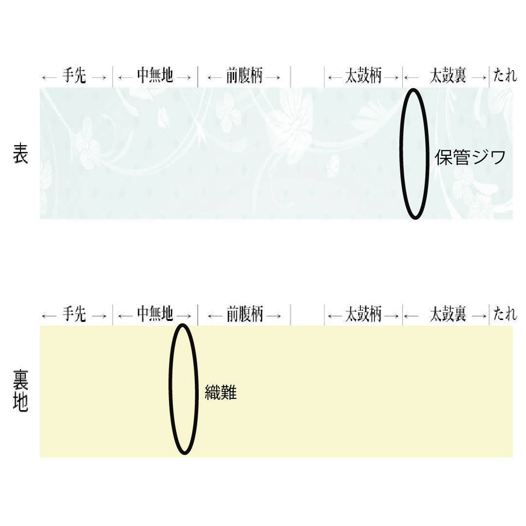 袋帯 正絹 Aランク 慶長柄 西陣織 帯丈422cm 六通 フォーマル 金系 1123016723321
