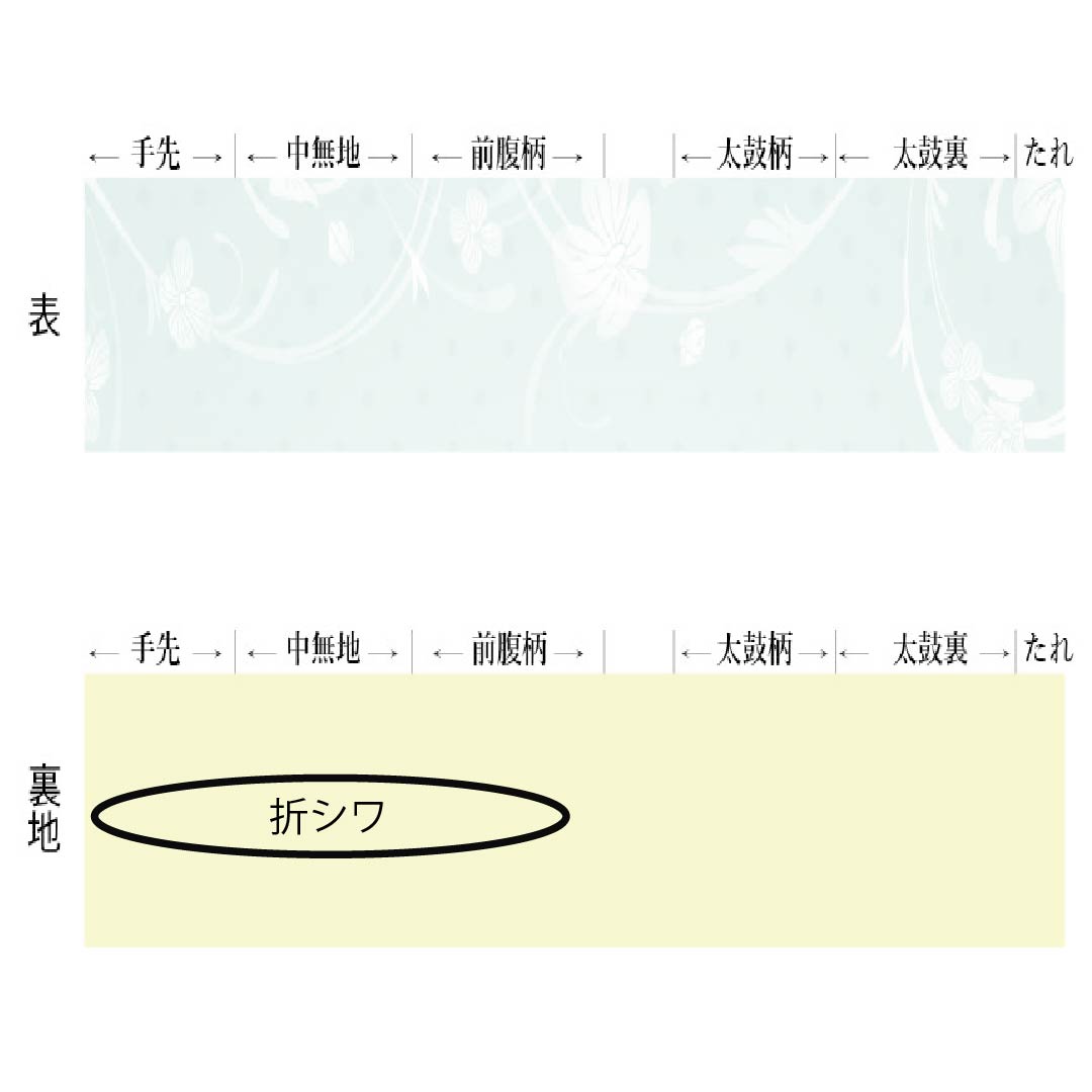 (京袋帯)名古屋帯 ポリエステル Sランク 麦藁色(むぎわらいろ) 京袋帯 野菜 帯丈384cm 全通 カジュアル 黄系 1124010952423 開き仕立て