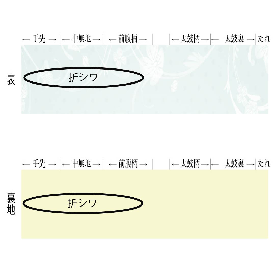 名古屋帯 正絹 Sランク 中紅色(なかべにいろ) エジプト風 帯丈361cm 六通 カジュアル 橙系 1124010772326 松葉仕立て