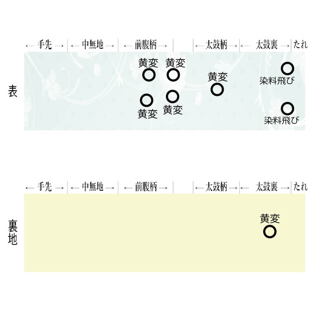 名古屋帯 生成り色(きなりいろ) 京紅型 抽象花 紅葉 帯丈350cm 正絹 Bランク 六通 カジュアル クリーム系 1124006954315 名古屋仕立て
