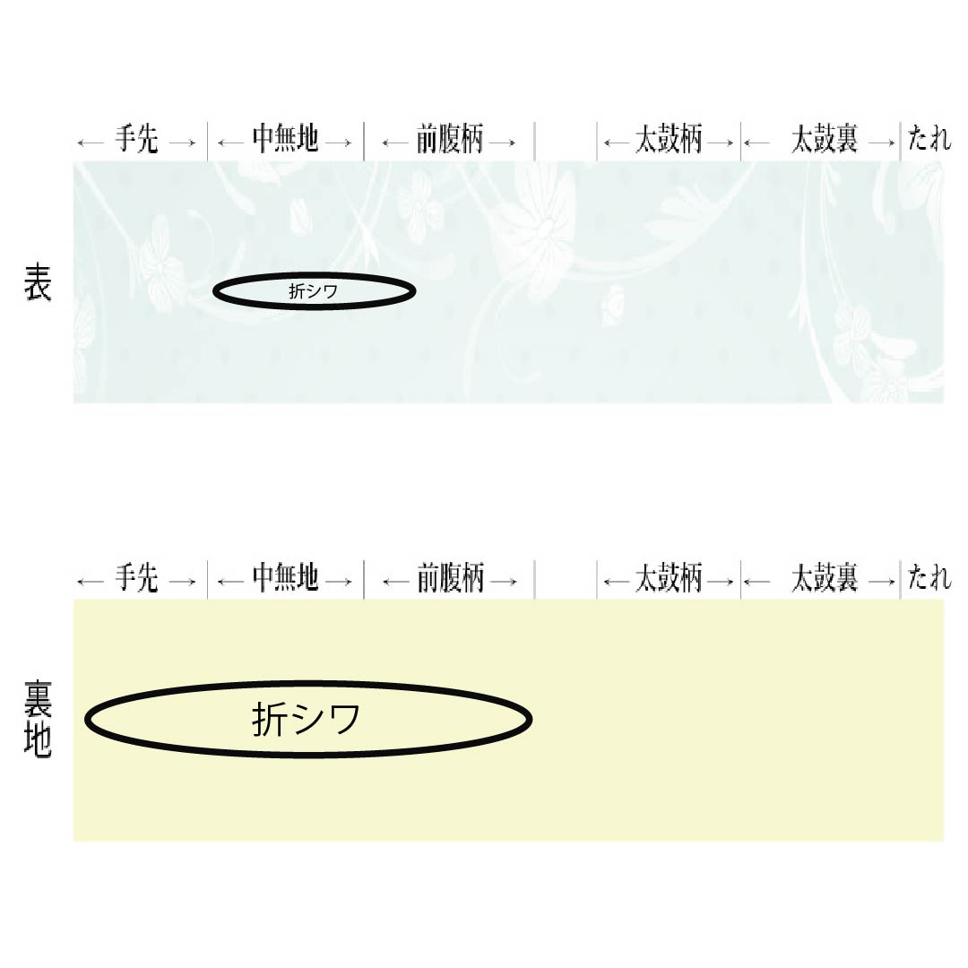 袋帯 正絹 生臙脂色(しょうえんじいろ) 紫烏色色(しうしょくいろ) 丸に七宝 丸に菊 帯丈436cm Sランク 六通 カジュアル 朱系 1123012502316