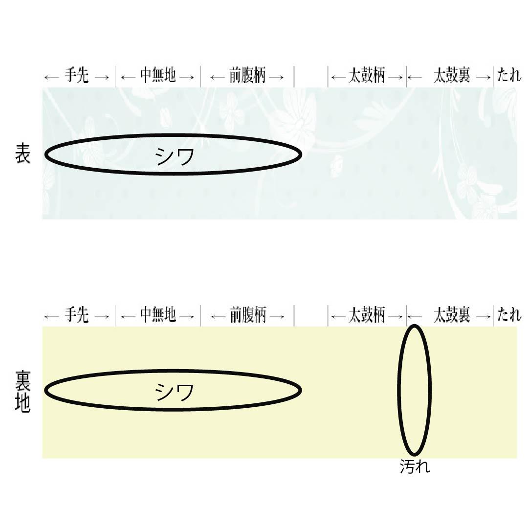 袋帯 正絹 Sランク 利休鼠色(りきゅうねずみいろ) 西陣織 垣根 草花 帯丈428cm 六通 セミフォーマル 緑系 1123017662319