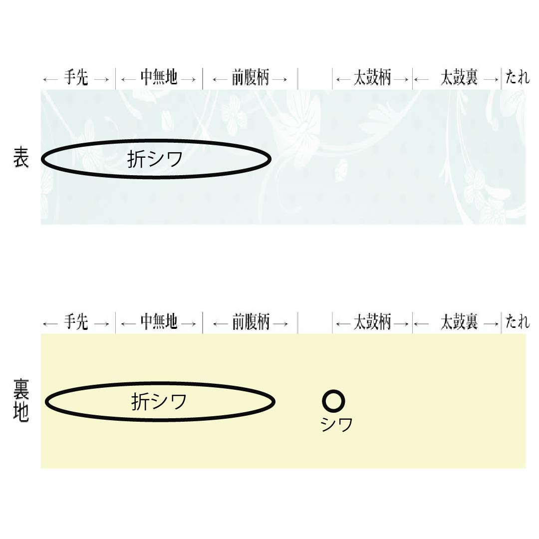 袋帯 正絹 紅鬱金色(べにうこんいろ) 荒磯 帯丈438cm Sランク 六通 セミフォーマル 橙系 1123015002326