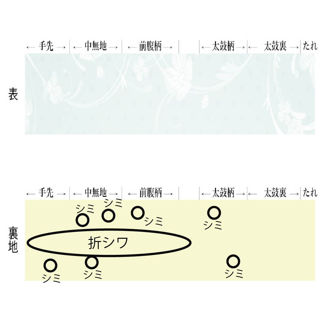 名古屋帯 生成り色(きなりいろ) 京紅型 紅型調模様 花模様 帯丈352cm 正絹 Aランク 全通 カジュアル クリーム系 1124007233315 開き仕立て