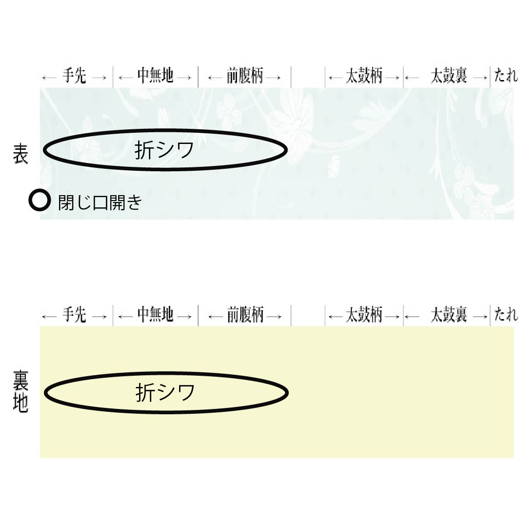 袋帯 正絹 Aランク 臙脂色(えんじいろ) 宝相華 帯丈414cm 六通 セミフォーマル 赤系 1123015673312