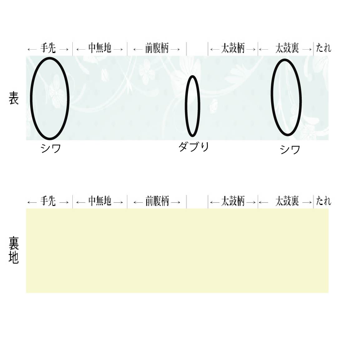 名古屋帯 正絹 Aランク 名古屋仕立て 立涌 草花 帯丈353cm 全通 セミフォーマル グラデーション系 1124011593399