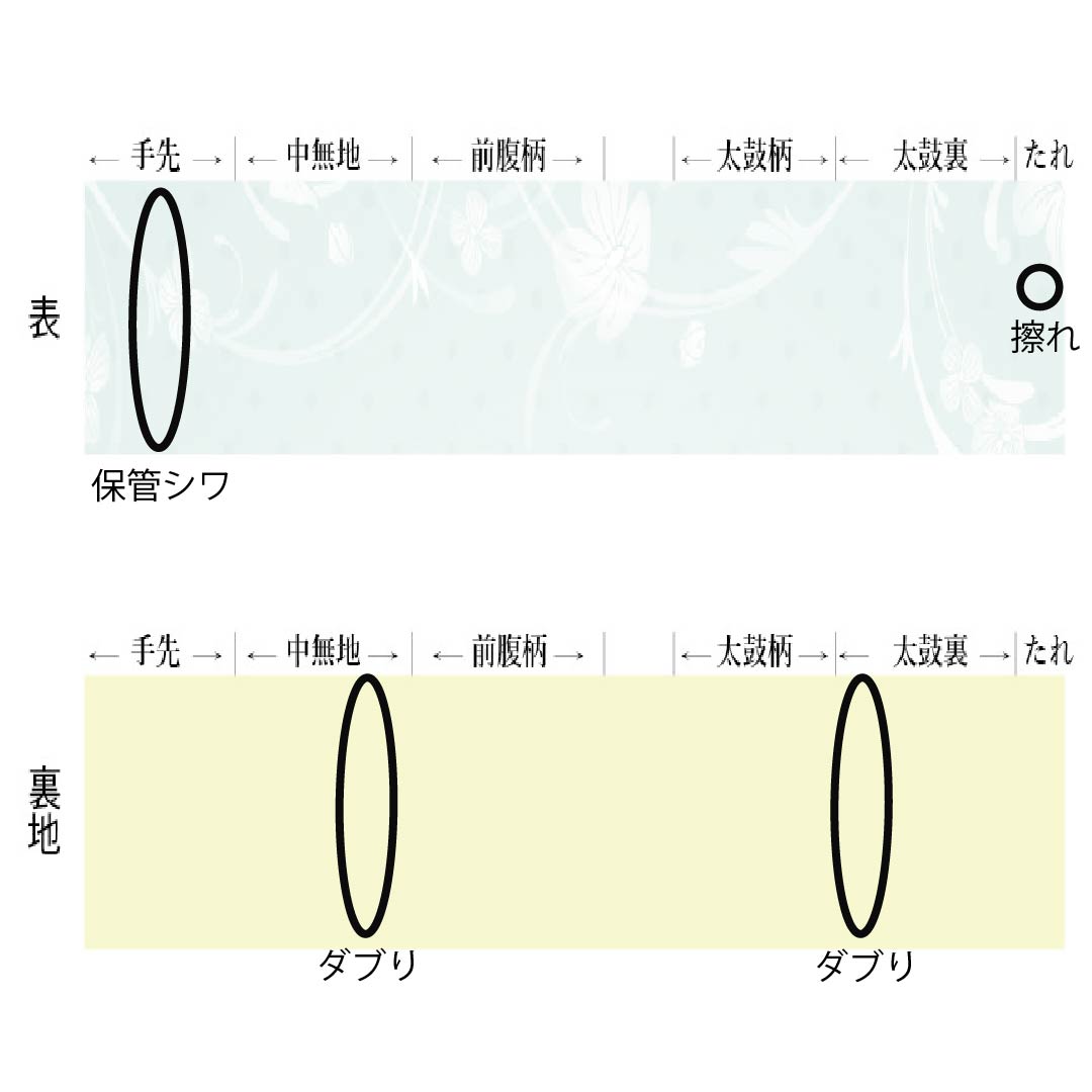 名古屋帯 正絹 Aランク 名古屋仕立て 至極色(しごくいろ) 型染 古典柄 立涌に草花 帯丈352cm 全通 カジュアル 紫系 1124012063320