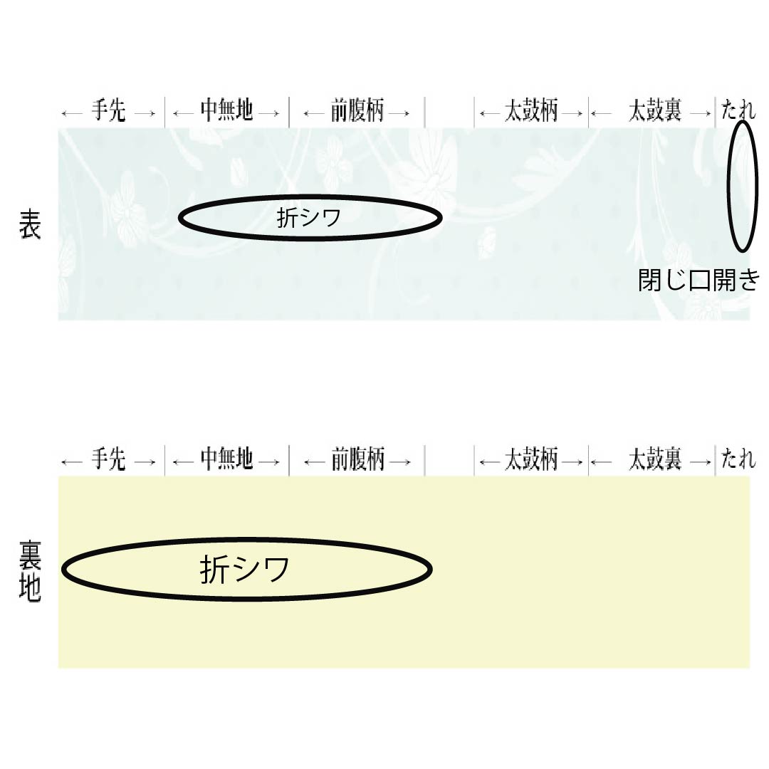 袋帯 正絹 Aランク 赭色(そういろ) 西陣織 白綾苑大庭 吉祥文様 帯丈428cm 六通 フォーマル 朱系 1123015903316