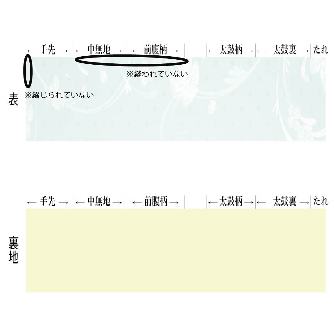 名古屋帯 正絹 Sランク 名古屋仕立て 紅色(べにいろ) 流水 花柄 古典柄 帯丈362cm 全通 カジュアル 橙系 1124013172326