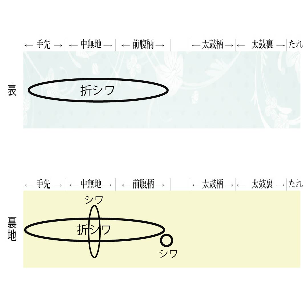 袋帯 正絹 燻色（ふすべいろ） 櫛織 変わり立涌 帯丈432cm Sランク 六通 カジュアル 紺系 1123012872318