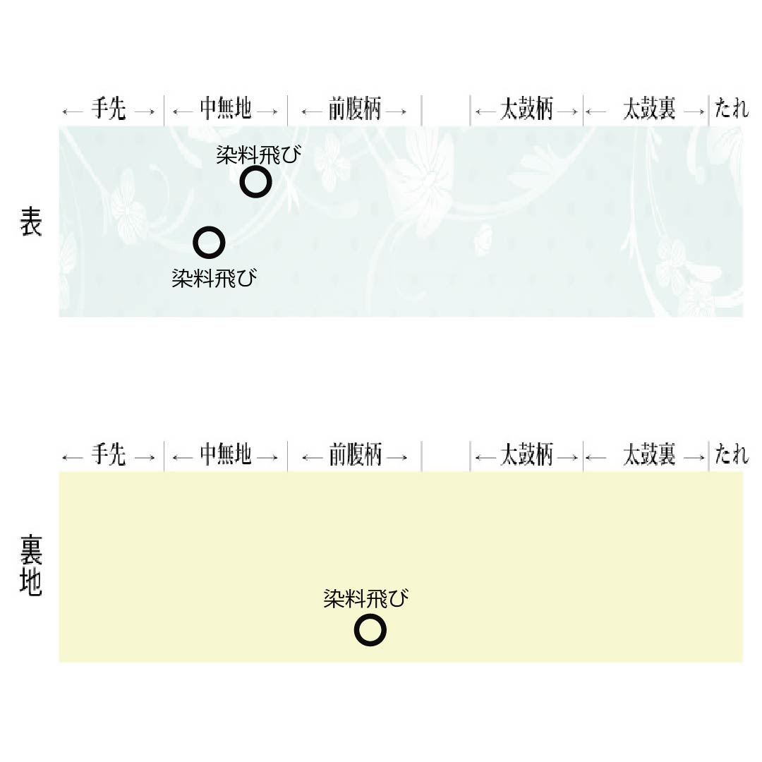 名古屋帯 生成り色（きなりいろ） 京紅型 民芸調模様 花模様 帯丈358cm 正絹 Aランク ポイント柄 カジュアル クリーム系 1124006583315 名古屋仕立て