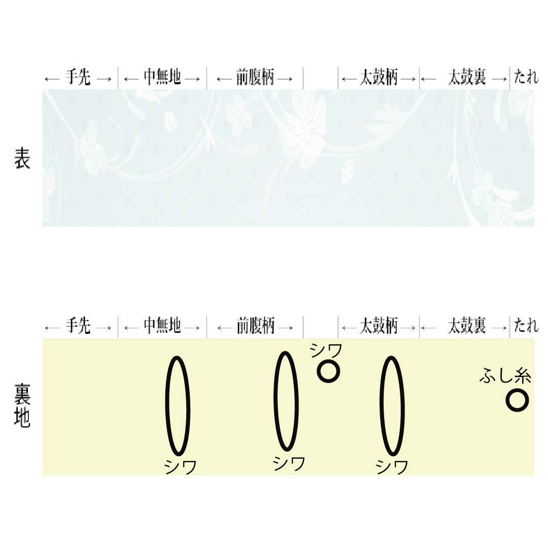 （京袋帯）名古屋帯 ポリエステル Sランク 京袋帯 染め帯 桜  帯丈396cm 全通 カジュアル 黒系 1124010932410 開き仕立て