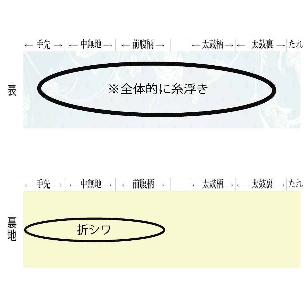 袋帯 正絹 焦色（こがれいろ） 渦巻き 変わり立涌 帯丈440cm Aランク 六通 カジュアル 茶系 1123012853314