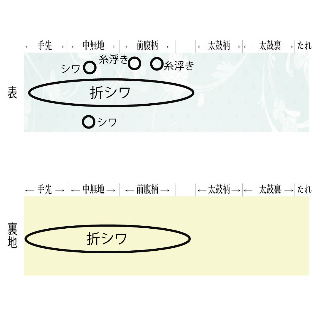 Yellow-green fukuro obi (sash) for furisode (long-sleeved kimono) made of pure silk by Hattori Orimono, featuring Shiratori Tsuzuriko. Length: 415cm. A-rank. Six-fold obi. Formal. Green. Product number: 1123014473319