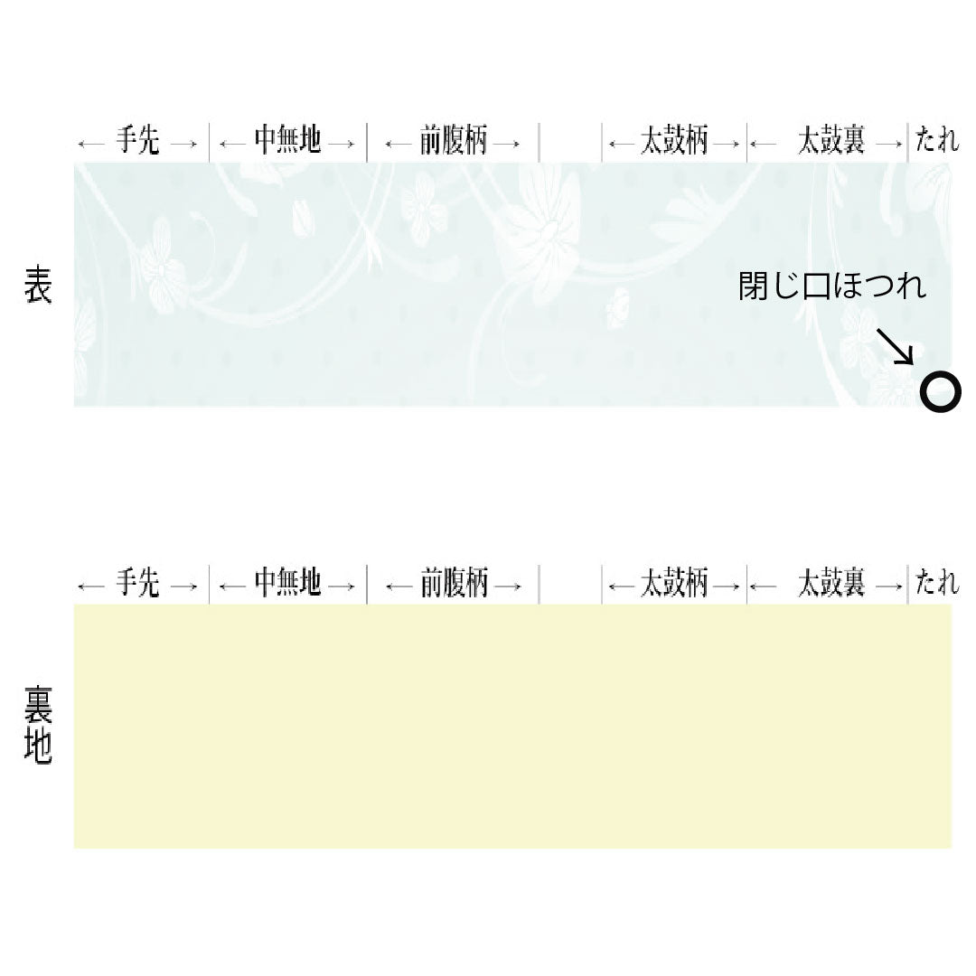 袋帯 正絹 Aランク 黄土色（おうどいろ） 木屋太 西陣織 紹巴織 野菜 帯丈434cm 六通 カジュアル 黄系 1123016893323