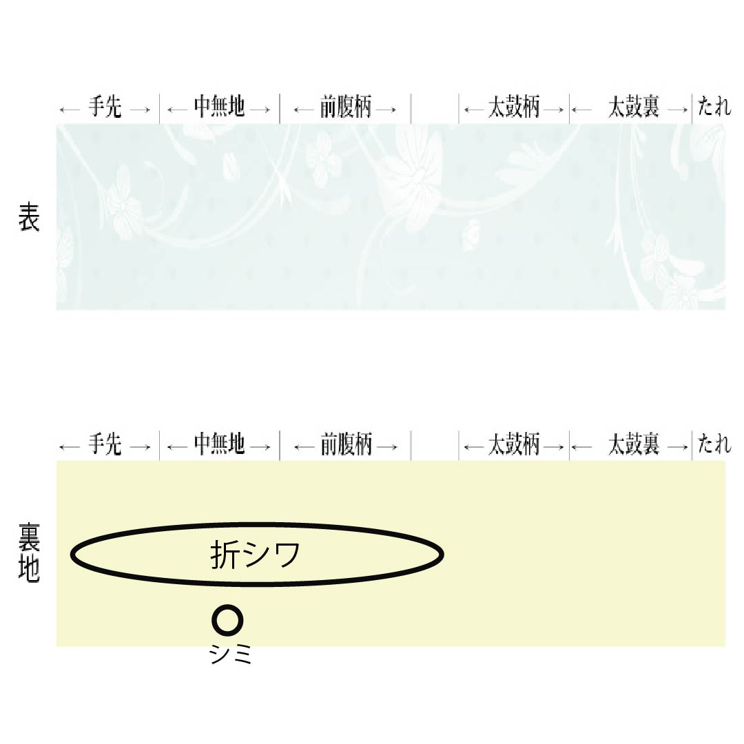 袋帯 正絹 Aランク 吉祥文 佐賀錦 留袖用 帯丈438cm 全通 フォーマル グラデーション系 1123015273399