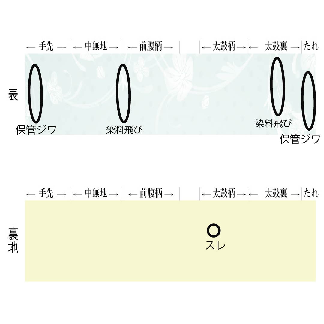 Nagoya Obi, Pure Silk, Grade A, Natural Color (Kinari-iro), Stencil Dyed with Bingata-inspired Landscape Pattern, Length 371cm, Six-fold, Casual, Cream-toned, Product Number 1124010593315, Nagoya Style