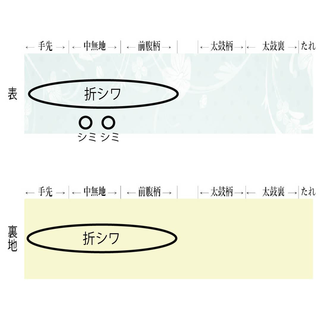 A fukuro obi (sash) made of pure silk, deep scarlet, for long-sleeved kimono, Shirayaen Oba, floral pattern, for tomesode, obi length 426cm, A rank, six-pass, formal, vermilion, 1123013873316