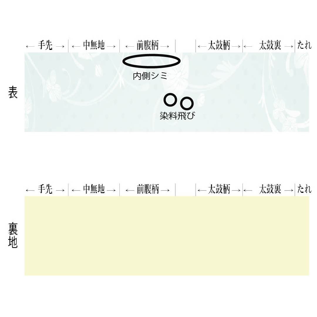 名古屋帯 生成り色（きなりいろ） 型染 風景模様 帯丈353cm 正絹 Aランク 全通 カジュアル ベージュ系 1124007793325 名古屋仕立て
