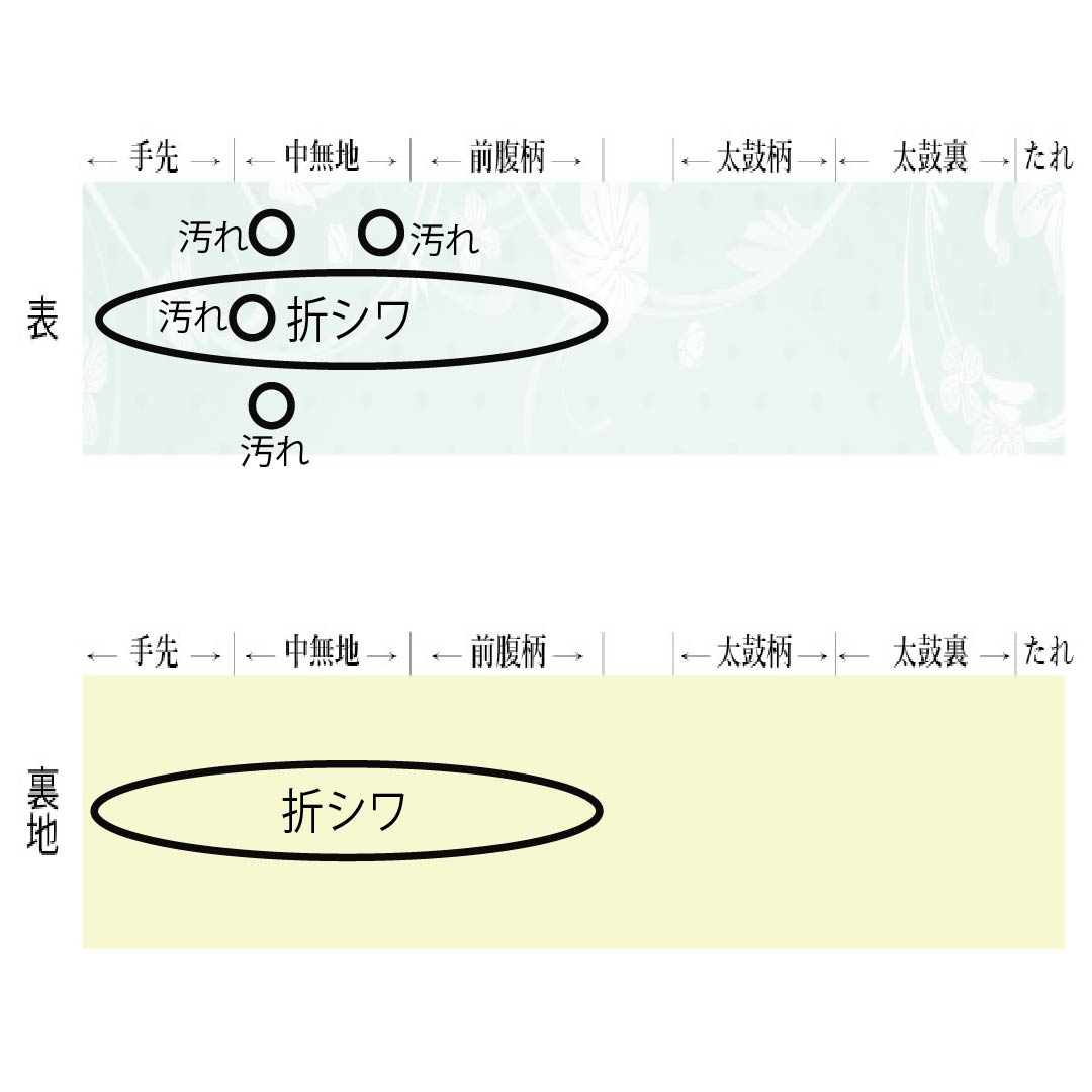 袋帯 正絹 留袖用 引箔 古都みやび 風景模様 鶴 帯丈432cm Aランク 六通 フォーマル グラデーション系 1123013943399