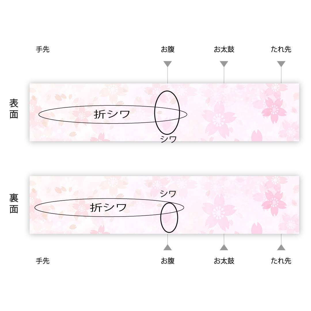 袋帯 玉虫色（たまむしいろ） 万華鏡 粋華紋 熨斗 帯丈436cm 正絹 Aランク 六通 フォーマル 金系 1123010233321