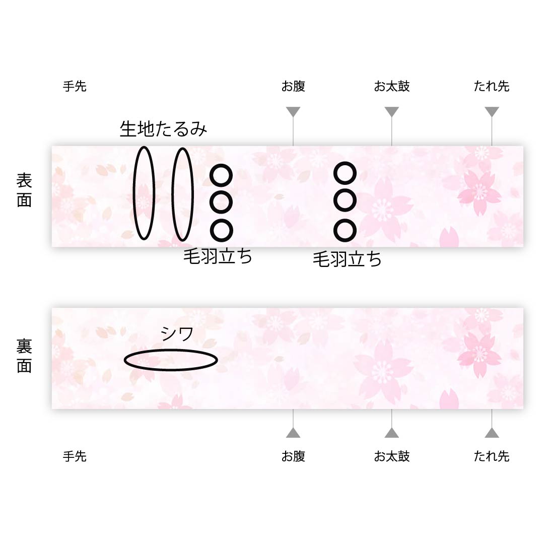 袋帯 正絹 濃紺色（のうこんいろ） 洋花 帯丈414cm Aランク 六通 フォーマル 紺系 1123011913318