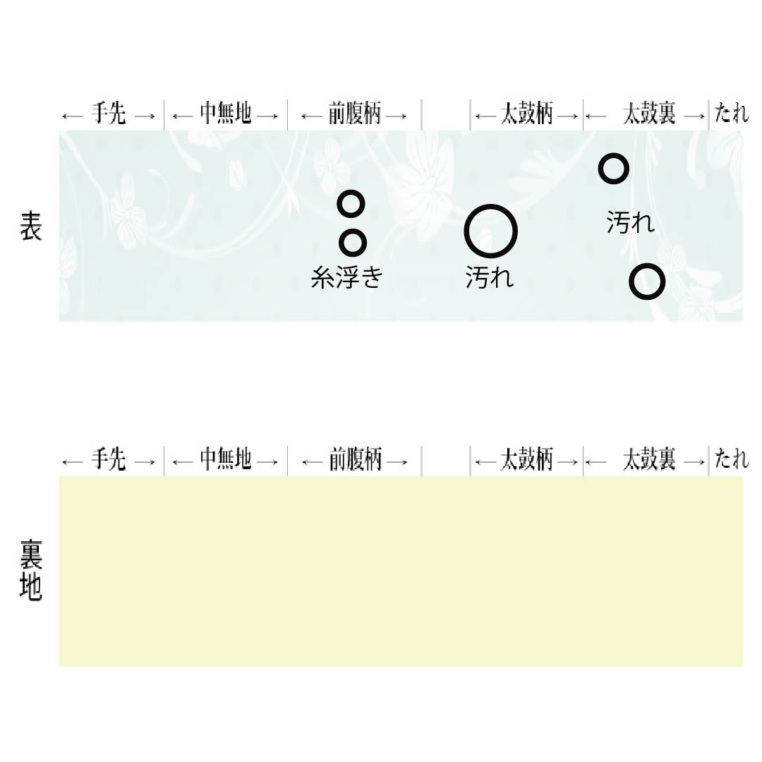 名古屋帯 正絹 Aランク 名古屋仕立て 若芽色（わかめいろ） 夏帯 古典柄 紅葉 帯丈334cm ポイント柄 セミフォーマル 緑系 1124013033319