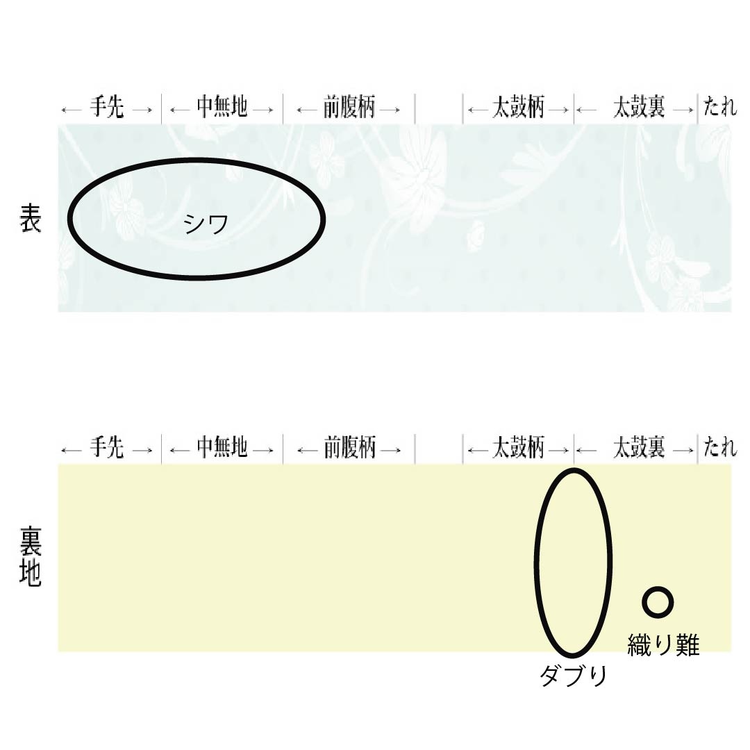 名古屋帯 正絹 Aランク 丁子色（ちょうじいろ） 京紅型 花柄 古典柄 帯丈306cm 六通 カジュアル ベージュ系 1124011133325 名古屋仕立て