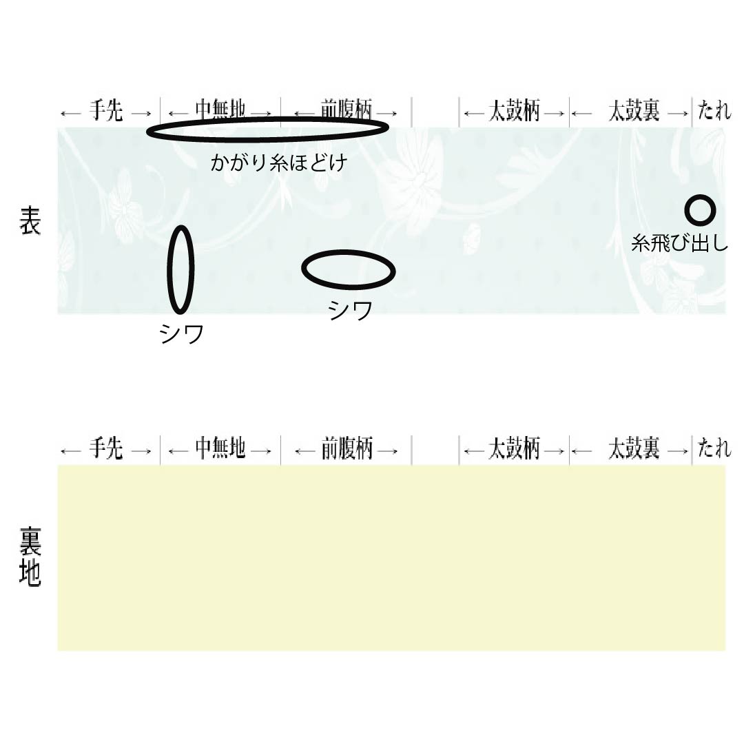 名古屋帯 正絹 Aランク 名古屋仕立て 青白橡色（あおしろつるばみいろ） 夏帯 山路文 ジグザグ 帯丈370cm 六通 カジュアル 緑系 1124012833319